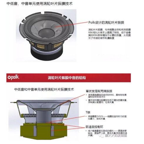 Polk Audio传奇L800 HIFI音箱技术解析