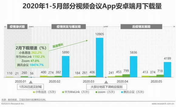 2020年中国视频会议行业分析报告