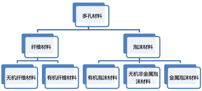 声学材料的一个世纪（上篇）