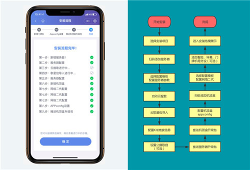 KTV丨视易云首次大公开，开启物联网时代