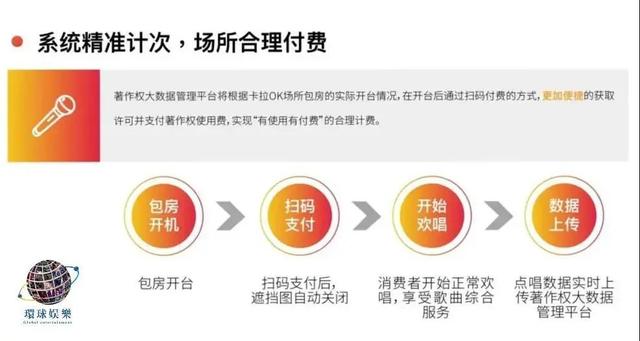 终于找到KTV版权问题解决方法了？客人扫码付费真的可行？