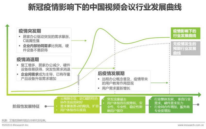 2020年中国视频会议行业分析报告