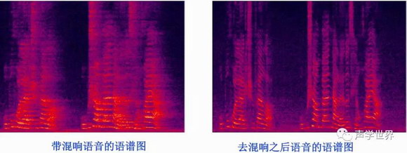 麦克风阵列原理及应用