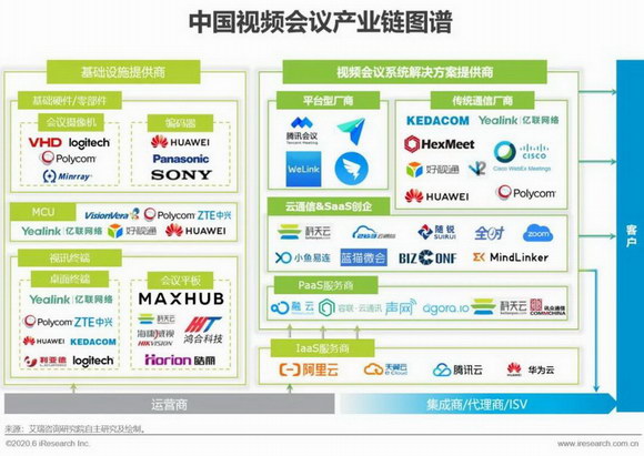2020年中国视频会议行业分析报告