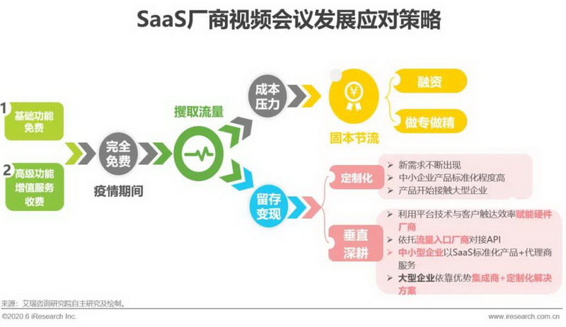 2020年中国视频会议行业分析报告