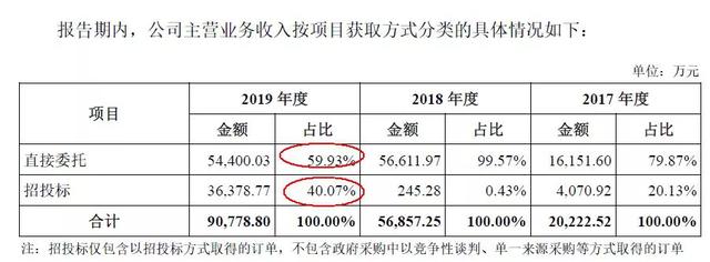 锋尚文化上市！看创始人沙晓岚如何引领行业新风尚