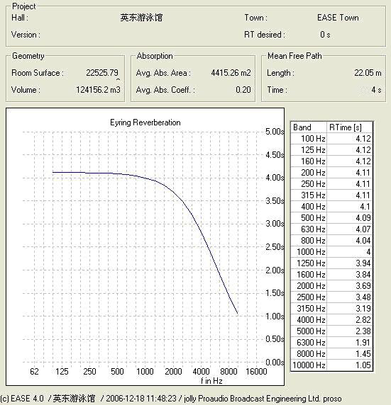 关于运用高清扩声技术所实施的重点工程介绍及验收情况