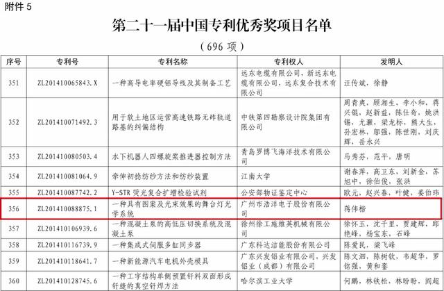 舞台灯光丨祝贺浩洋股份荣获中国专利优秀奖