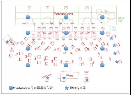 澳门威尼斯人剧院Constellation电声可变混响系统的使用