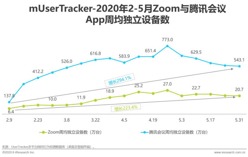 2020年中国视频会议行业分析报告