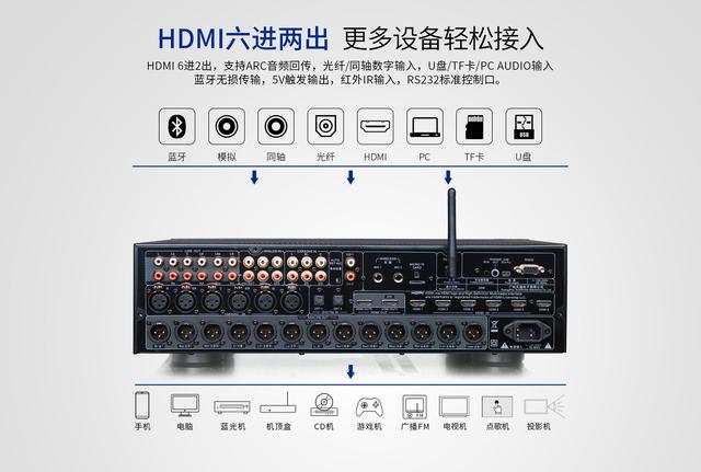 天逸音响新品丨工程商一用就会上瘾的全景声解码器