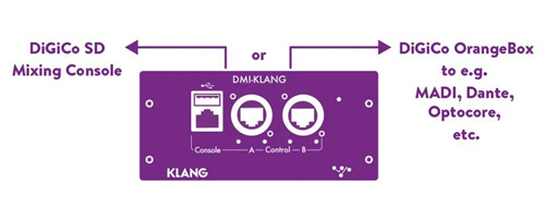 DiGiCo收购Klang后推出新产品