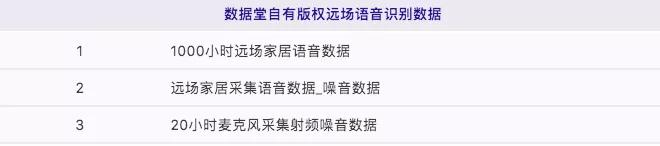 中国成为最大智能音箱市场，各大企业纷纷入驻智能家居领域