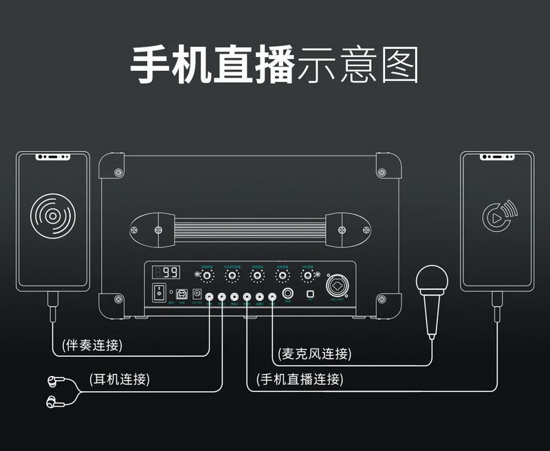 新品聚焦 ▎高性能WK-Y1直播音箱，燃爆直播黑科技—用声音征服世界
