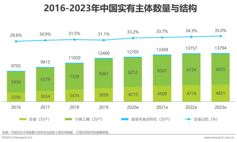 2020年中国视频会议行业分析报告