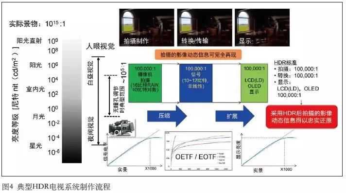 超高清电视制作技术要点浅析
