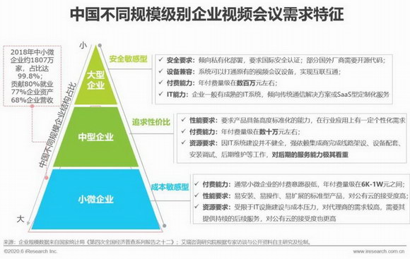 2020年中国视频会议行业分析报告