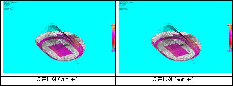 关于运用高清扩声技术所实施的重点工程介绍及验收情况