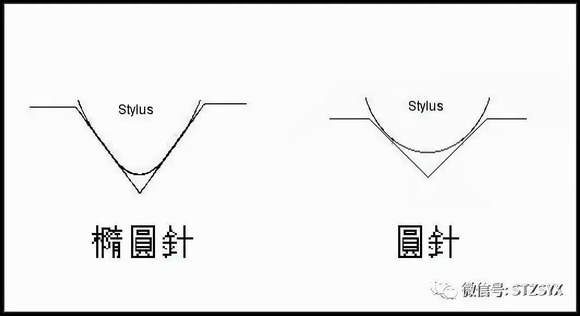 VTA/SRA调整的盲点与误区
