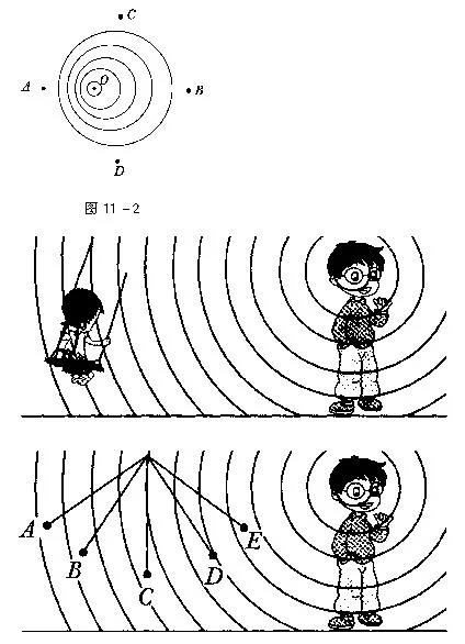 解释无线通信中抽象难懂的技术