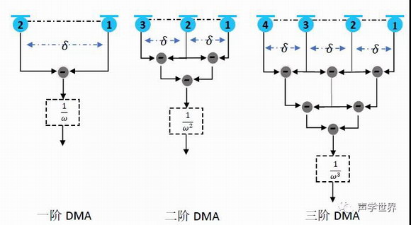 麦克风阵列原理及应用