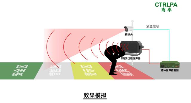 声讯电子王理想：“声防”御敌于无形 用声音拉起一道安全防线