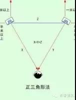 值得收藏：Hi-Fi立体声音箱的摆位