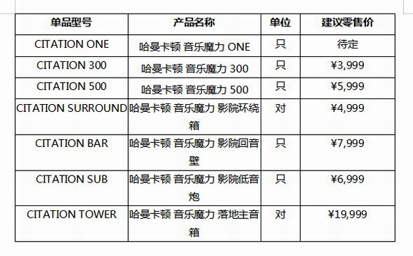 无线互连，浸享纯净 哈曼卡顿 CITATION音乐魔力5.1家庭影院系统