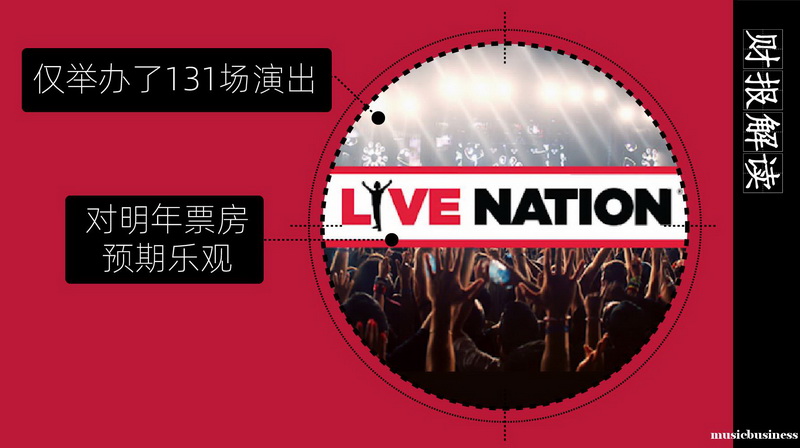 现场音乐仍举步维艰，Live Nation第二季度营收同比下滑98%