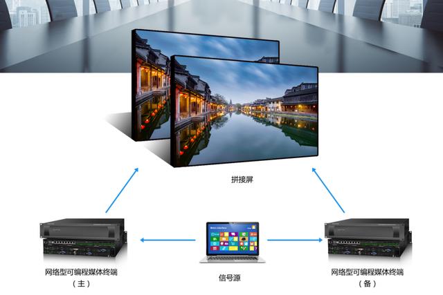 始于智控，却不止于此——SLOT物联网可编程媒体终端