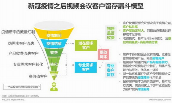 2020年中国视频会议行业分析报告