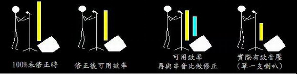 监听音箱就随便放乐手能听到就行了吗？