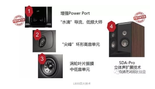 Polk Audio传奇L800 HIFI音箱技术解析