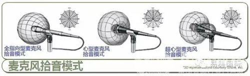 优化舞台监听系统
