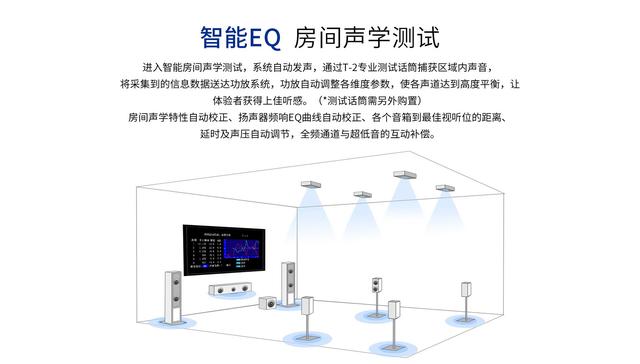 天逸音响新品丨工程商一用就会上瘾的全景声解码器