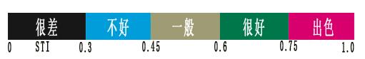 关于运用高清扩声技术所实施的重点工程介绍及验收情况