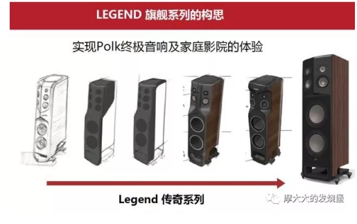 Polk Audio传奇L800 HIFI音箱技术解析