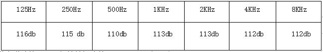 关于运用高清扩声技术所实施的重点工程介绍及验收情况