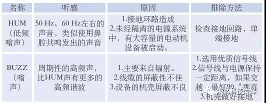 如何处理外部干扰所致的音频噪声?