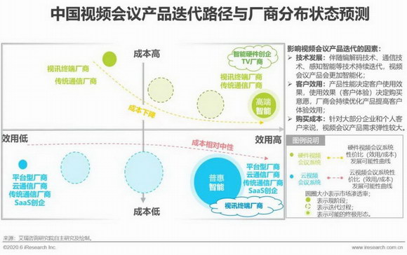 2020年中国视频会议行业分析报告