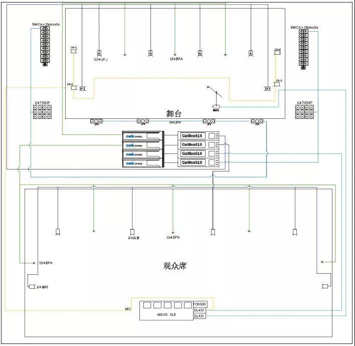 澳门威尼斯人剧院Constellation电声可变混响系统的使用
