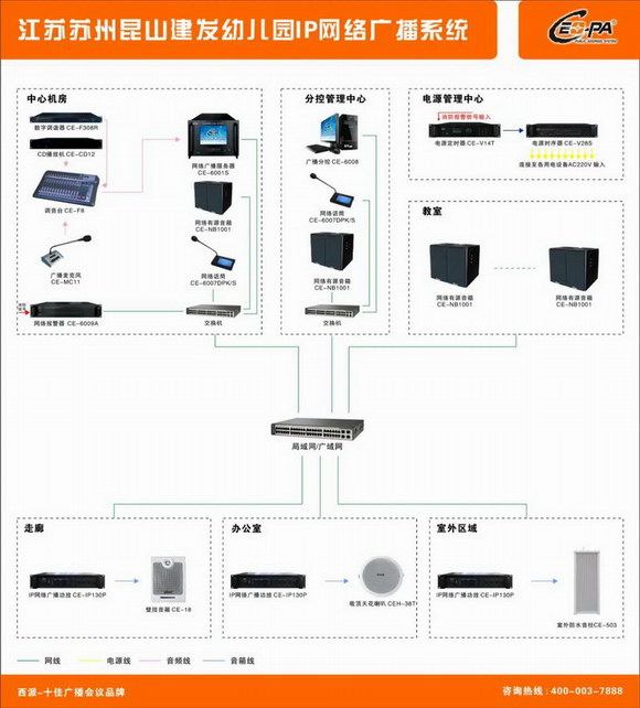 江苏苏州昆山建发幼儿园喜提西派CEOPA IP网络广播系统