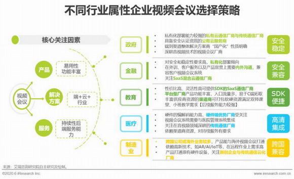 2020年中国视频会议行业分析报告