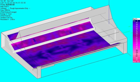 关于运用高清扩声技术所实施的重点工程介绍及验收情况