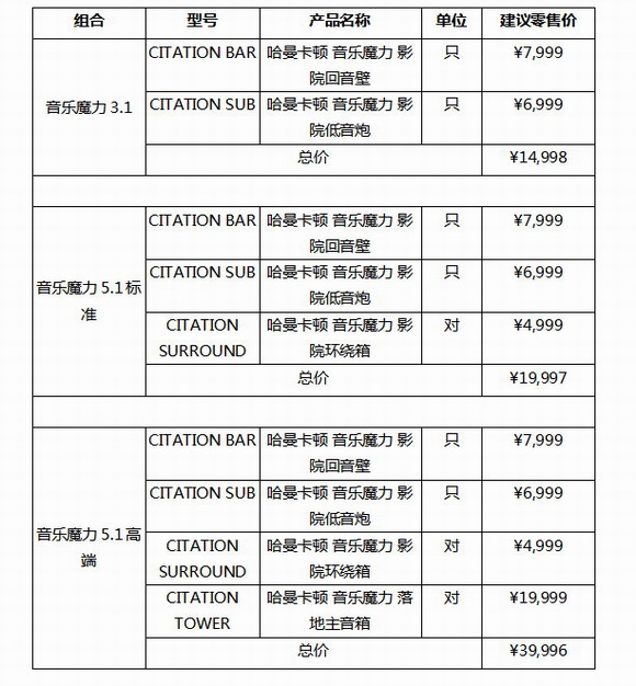 无线互连，浸享纯净 哈曼卡顿 CITATION音乐魔力5.1家庭影院系统