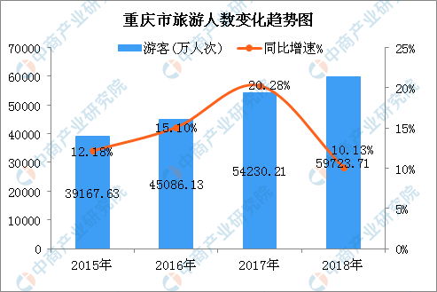 天博企业工程快讯——重庆蓝夜网红KTV