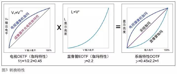 超高清电视制作技术要点浅析