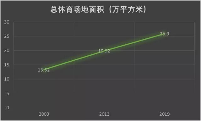 DANACOID体育场馆系统设计方案
