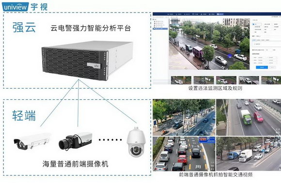 普通摄像机变AI电警！宇视新方案点石成金