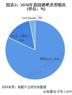 酒吧需求正在变大 线下娱乐行业即将迎来新发展？